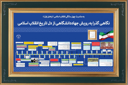 نگاهی گذرا به رویش جهاددانشگاهی از دل تاریخ انقلاب اسلامی