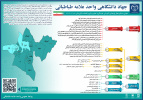 اینفوگرافیک معرفی دستاوردهای پژوهشی، آموزشی، فرهنگی و تجاری سازی و اقتصاد دانش بنیان واحد علامه طباطبائی (سال ۱۴۰۲ الی ۱۴۰۳)